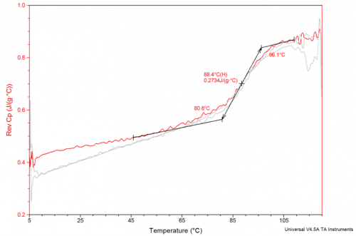 poly(2,3)Glucose glass transition.
